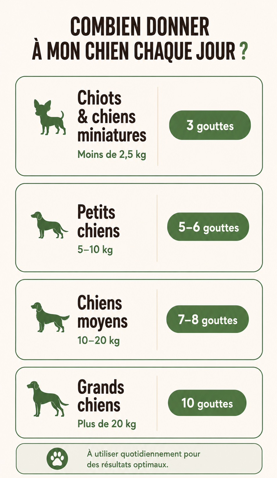 Ajoutez sur sa nourriture ou ses dents