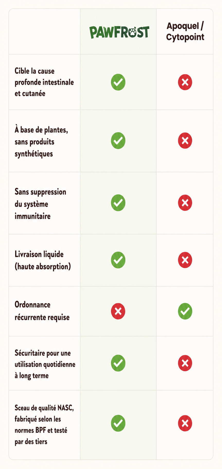 Ajoutez sur sa nourriture ou ses dents