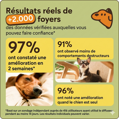 PawFrost - Diffuseur Apaisant aux Phéromones pour Chien