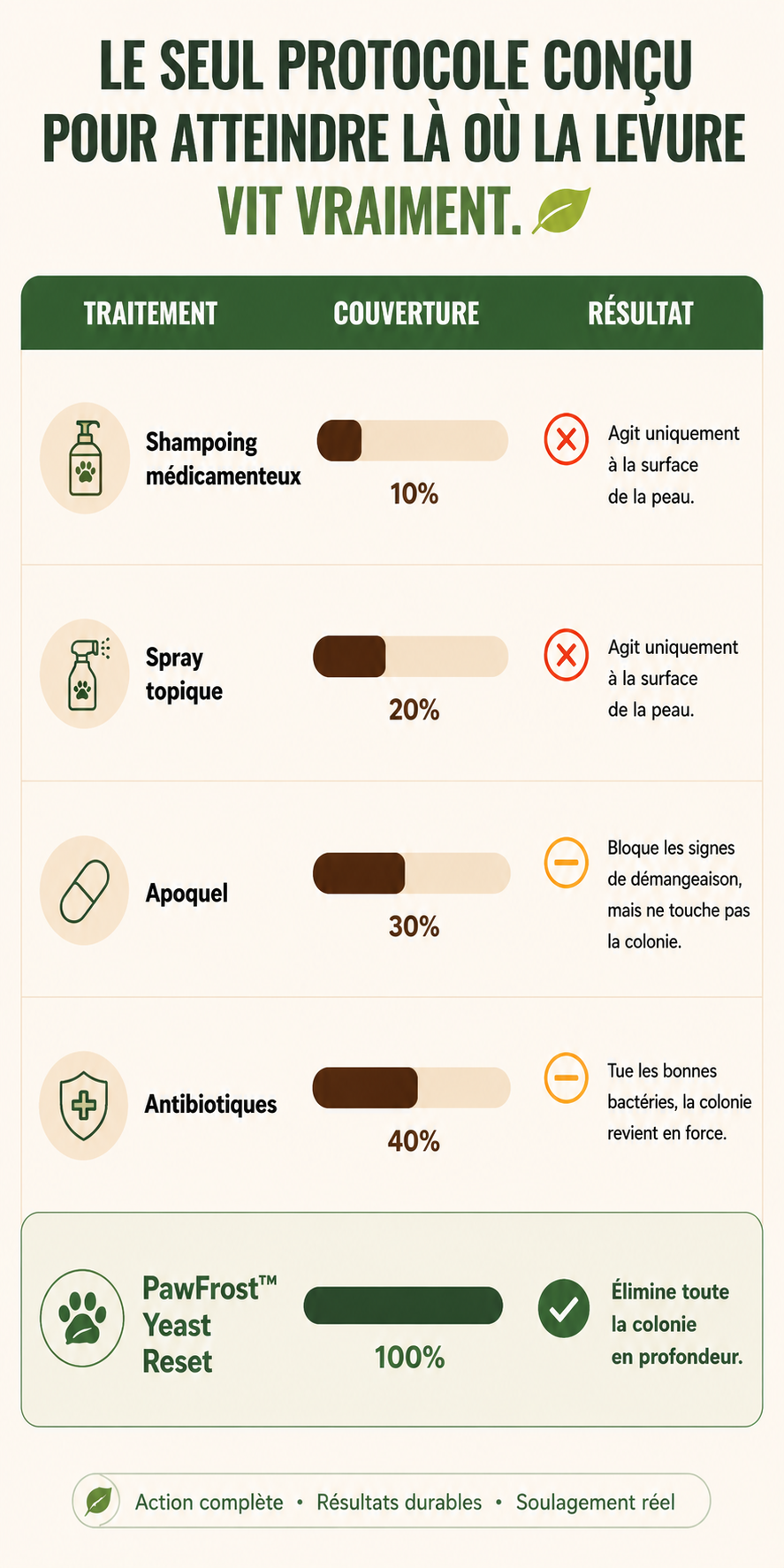 Ajoutez sur sa nourriture ou ses dents